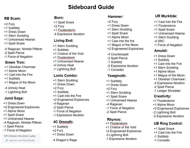 "[PieGonti] Deck guide Preordain Murktide (showcase finals list)" by