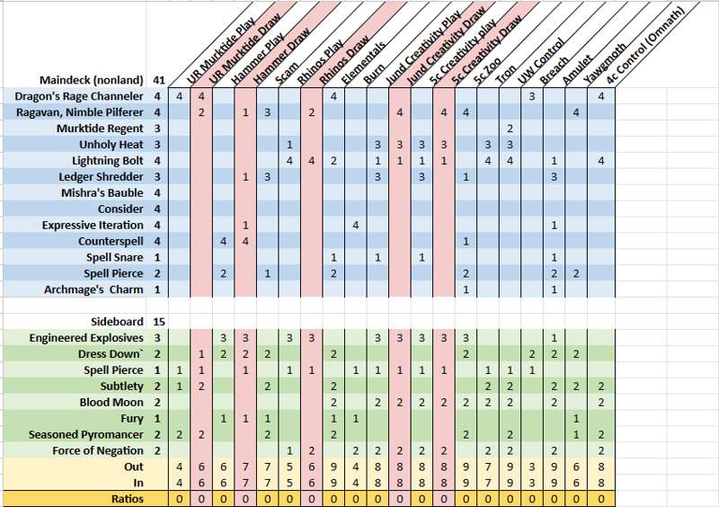 "4/14 Murktide List + Sideboard Guide [Twinlesstwin]" by Twinlesstwin