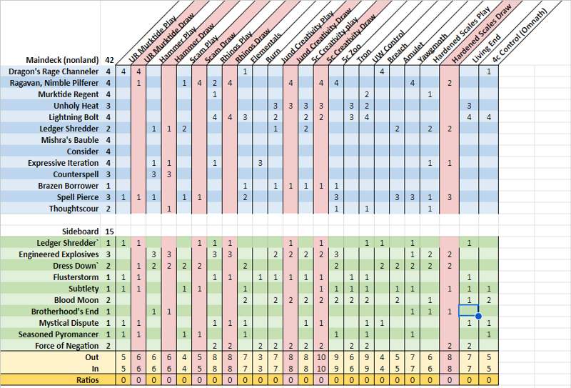 "[Twinlesstwin] 4 Murktide Returns (Sideboard Guide)" by Twinlesstwin