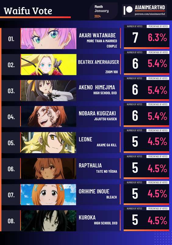 Poll Results By Aianimearthd From Patreon Kemono 8974