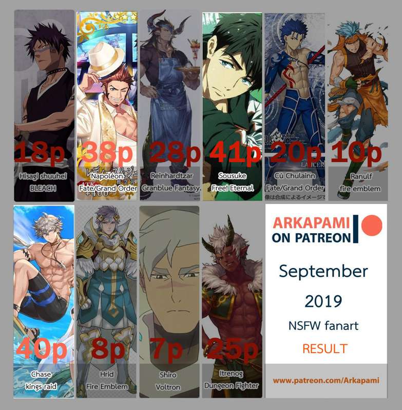 September 2019s Reward Poll Result By Arkapami From Pixiv Fanbox