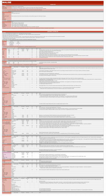 Malise Character Sheet.jpg