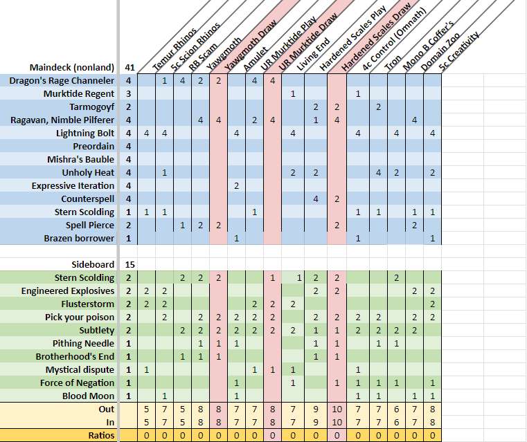 "Murktide List + Sideboard Guide for MC Chicago" by Twinlesstwin and