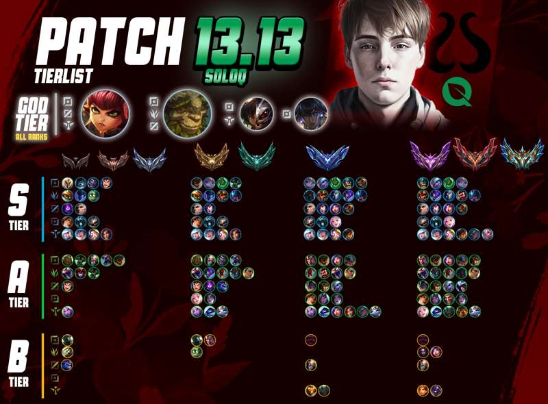 League of Legends Solo Queue Tier List - Patch 12.13 - FictionTalk